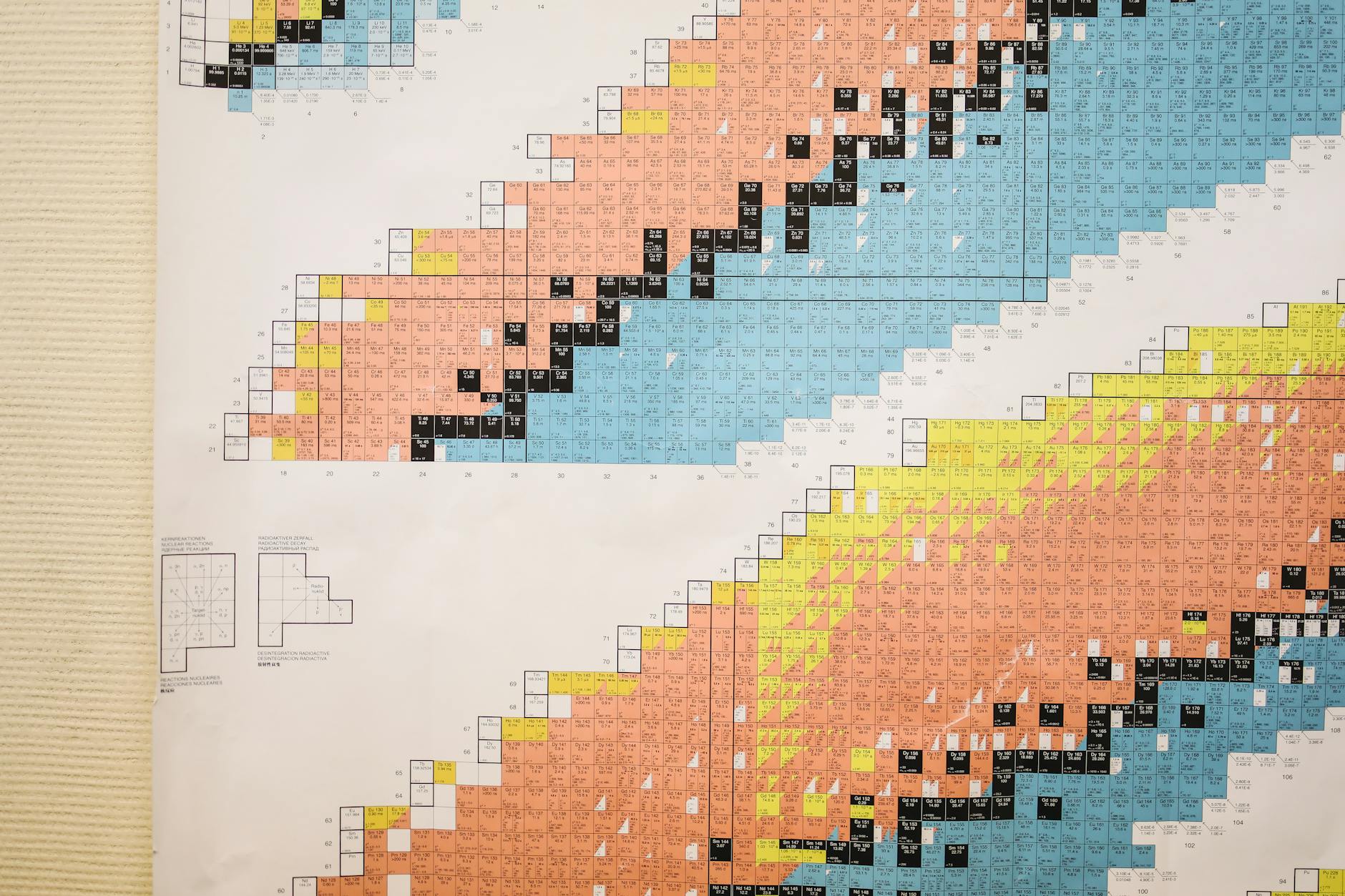 The Five-Month Waiting Period: A Non-Negotiable Reduction