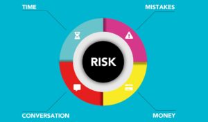 Risk vs Reward When Claiming Social Security at 62, 67, and 75 - Featured image