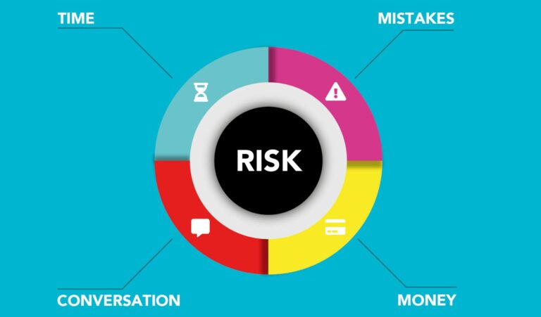 Risk vs Reward When Claiming Social Security at 62, 67, and 75 - Featured image