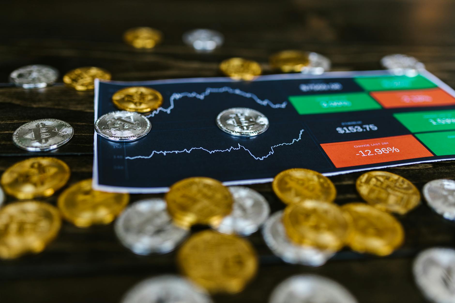 Recommended Asset Allocation Across Retirement Stages