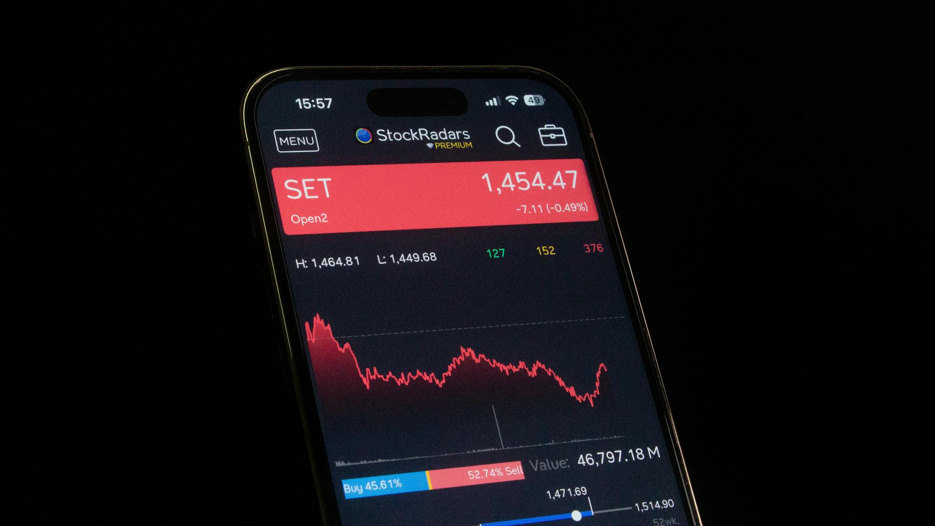 What Happens If You Stay in the Stock Market After Retirement - Featured image